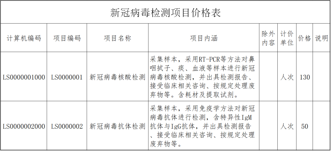 详情