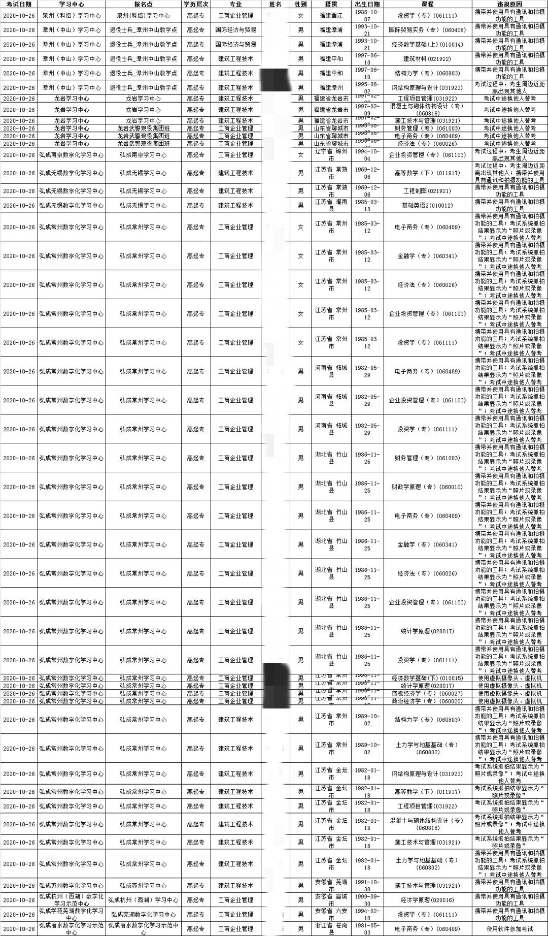 网络人口学历_人口普查(3)