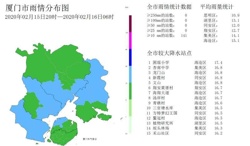 厦门市2020年1月GDP_厦门市行政服务中心(3)