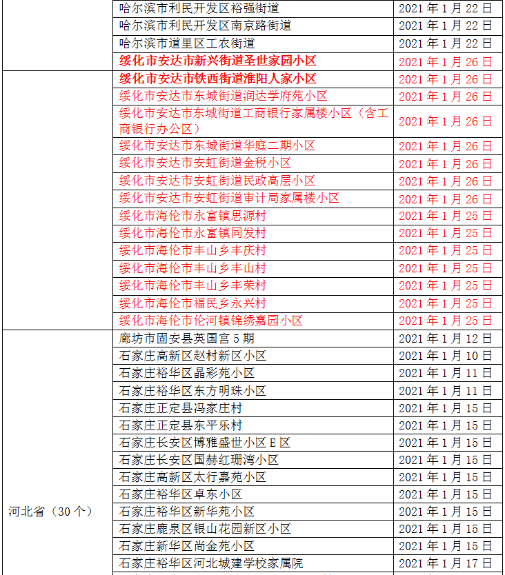 春节返乡核酸检测可“10混1”，降低个人费用负担(图2)