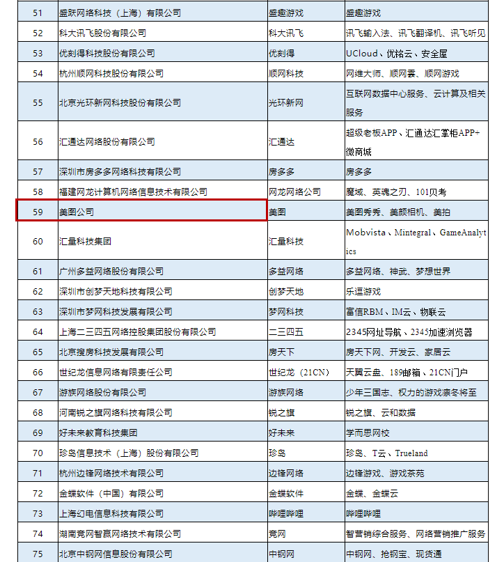 厦门网站排名_厦门大学(2)