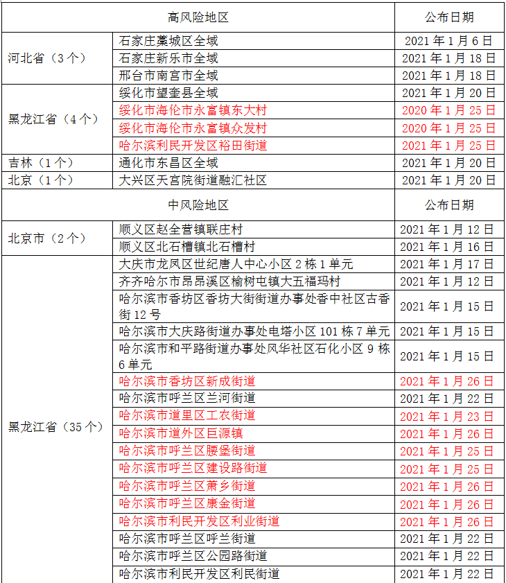 春节返乡核酸检测可“10混1”，降低个人费用负担(图1)