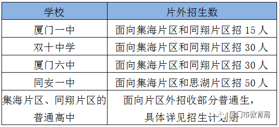 集美中學,科技中學,科技中學翔安校區,廈門二中,廈門實驗中學,廈門