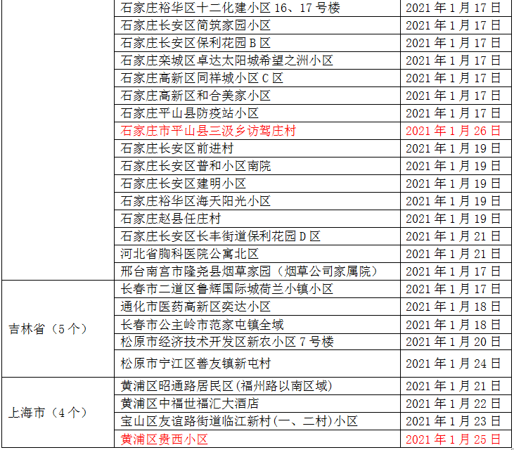 春节返乡核酸检测可“10混1”，降低个人费用负担(图3)